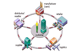 products_scm - I Group I Group